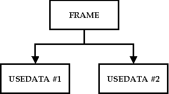 frame tree
